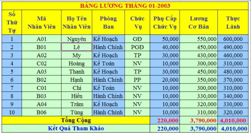 Excel được dùng trong học tập, bán hàng, kế toán, nhân sự, quản lý kho, giảng dạy và nhiều công việc văn phòng khác.