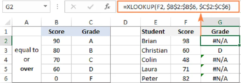 cach dung ham xlookup